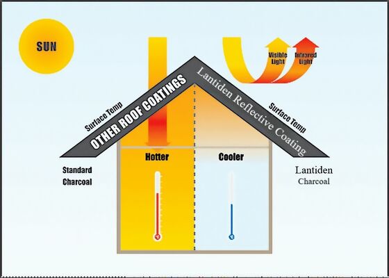 Buy Easy Apply Nano Silicon Insulation Midcoat Elastic Crack Resistant For Commercial Roofs online manufacture